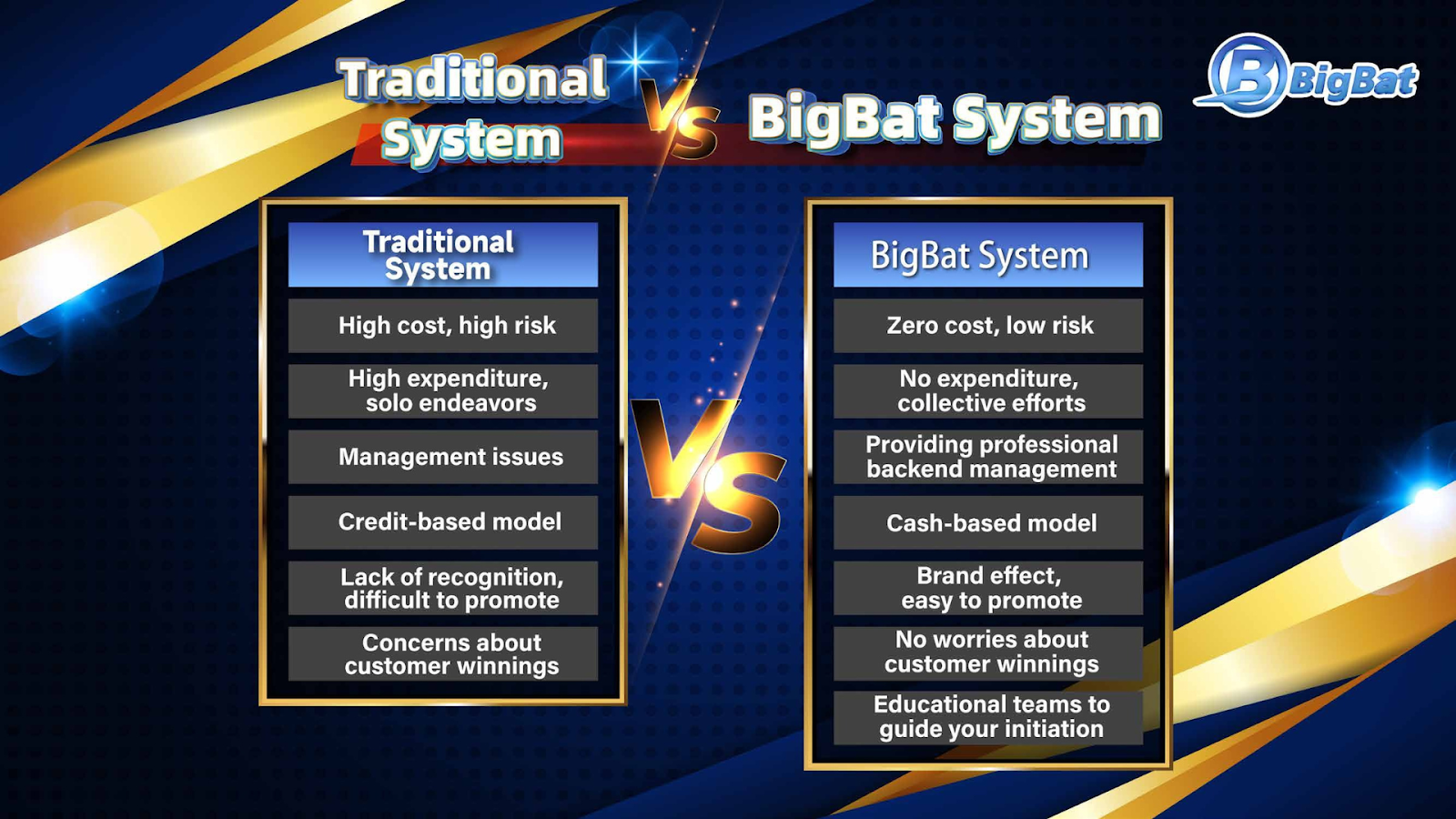BIGBAT Partnership Model
