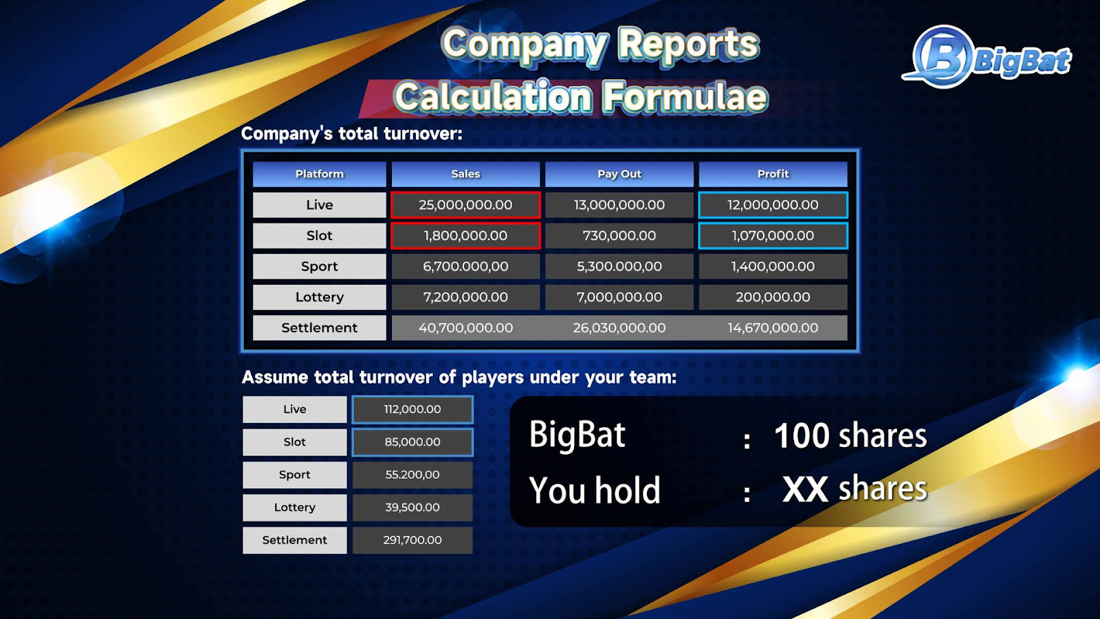 BIGBAT Profit Calculation