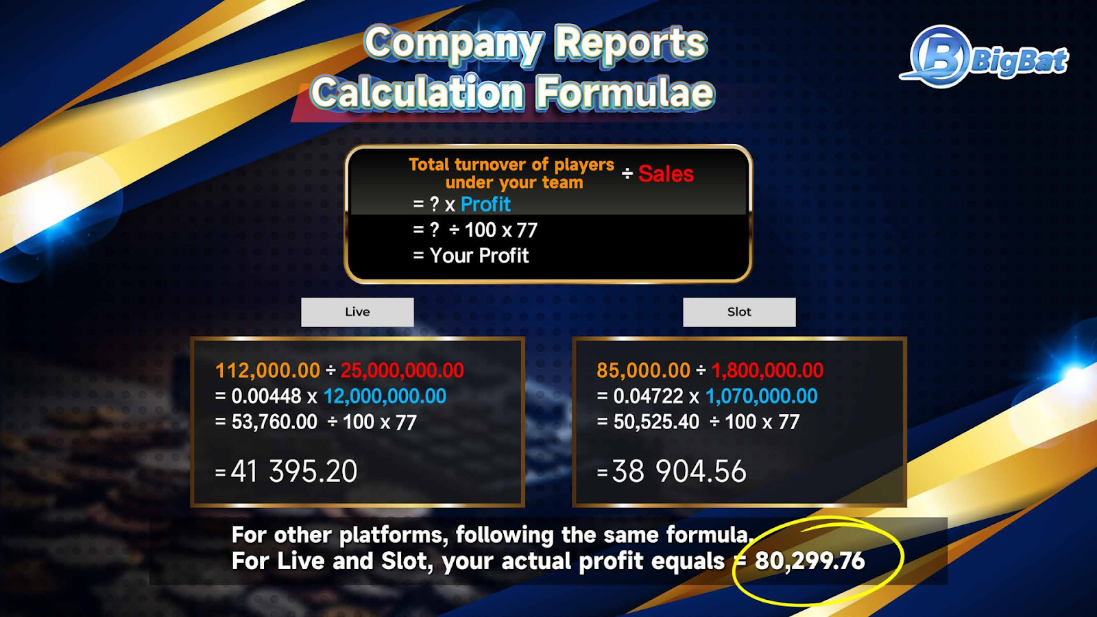 BIGBAT Profit Formula
