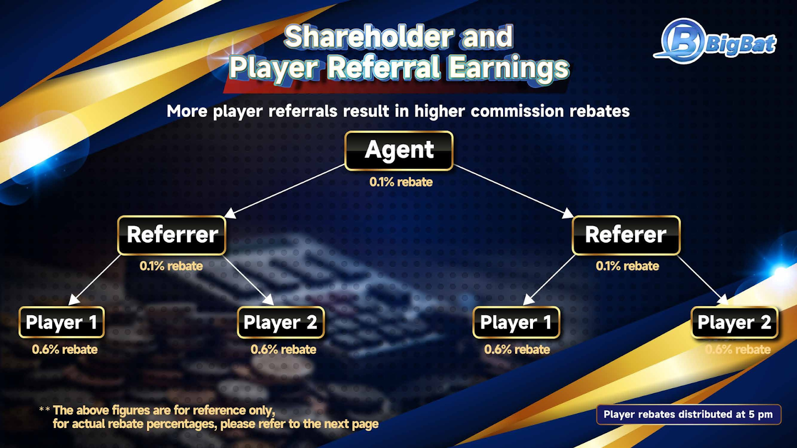 BIGBAT Referral System