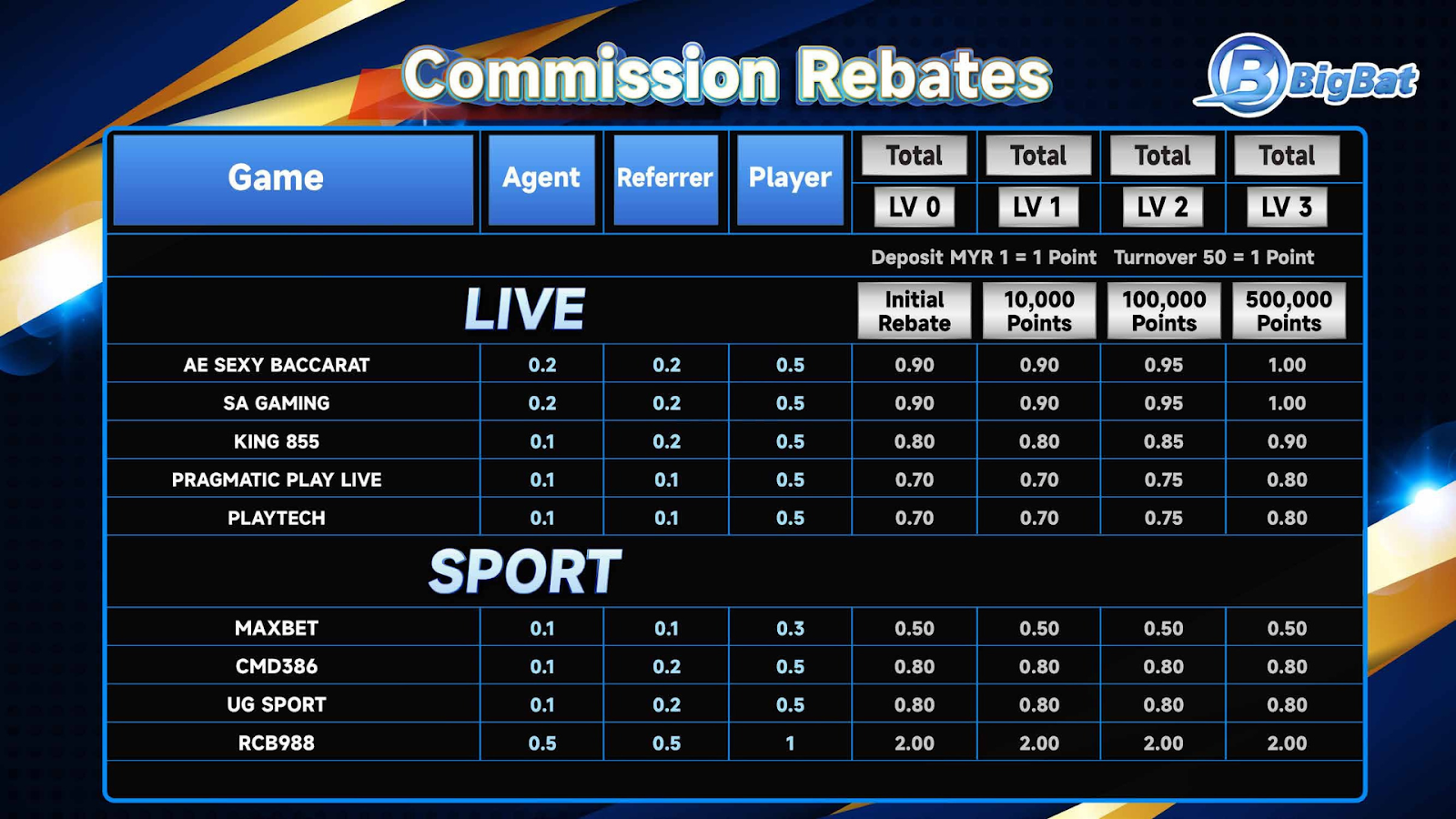 BIGBAT Rebate Structure 1